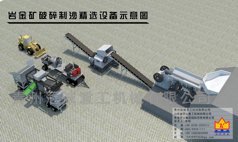 巖金礦破碎選礦生產線